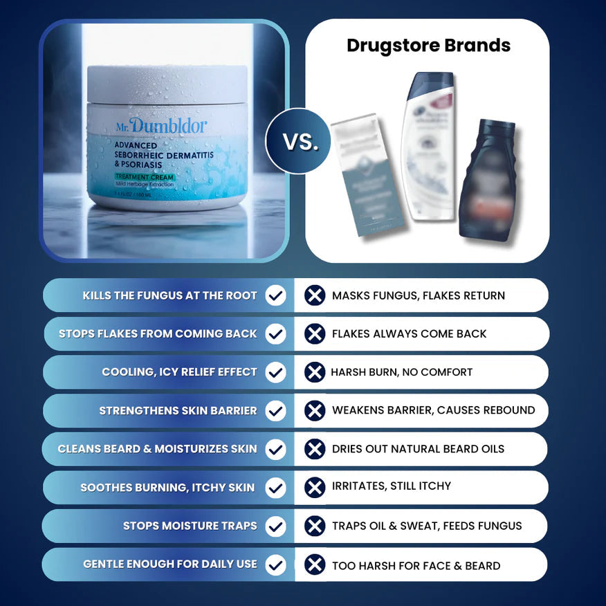 Mr. Dumbldor™ Advanced Therapeutic Cream | Cures Seborrheic Dermatitis & Psoriasis